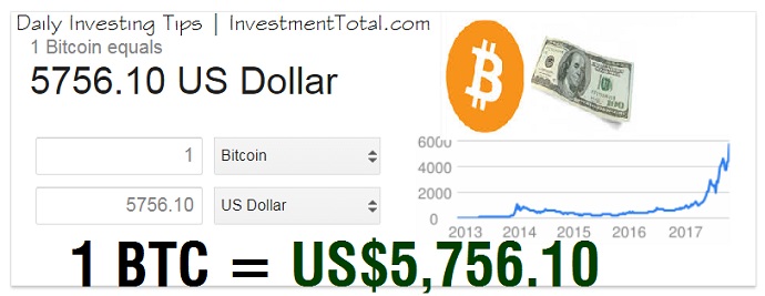 1 bitcoin equals how many us dollars