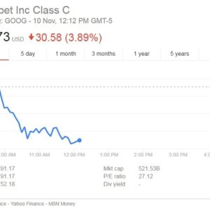 Google Stock Price: Google Inc. (GOOG)