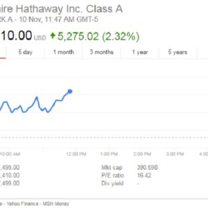 Berkshire Hathaway Stock: (BRK-A) Update Nov 2016