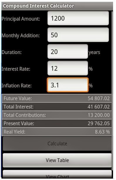 compound interest calculator with inflation