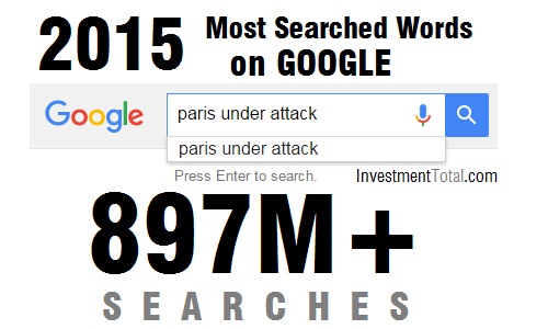 most searched words on google 2015 paris attack