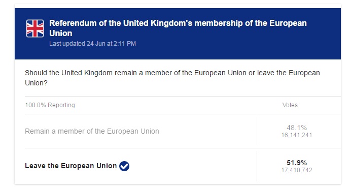 Brexit United Kingdom referendum European Union