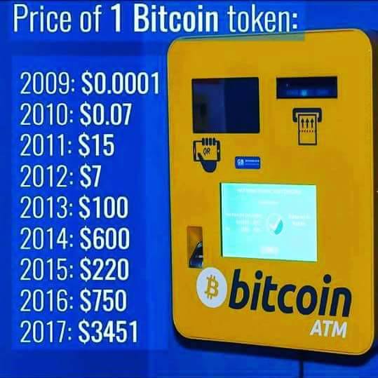 bitcoin investing buy sell