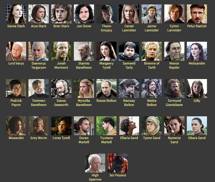 printable game of thrones character list