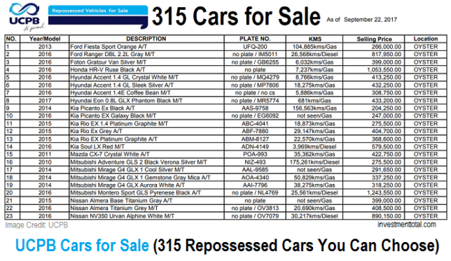 UCPB Cars for Sale Philippines (315 Repossessed Cars to Choose)