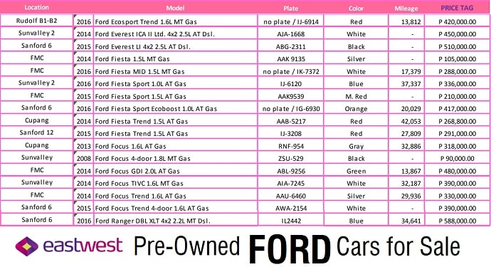 used Ford cars for sale EastWest Bank-min
