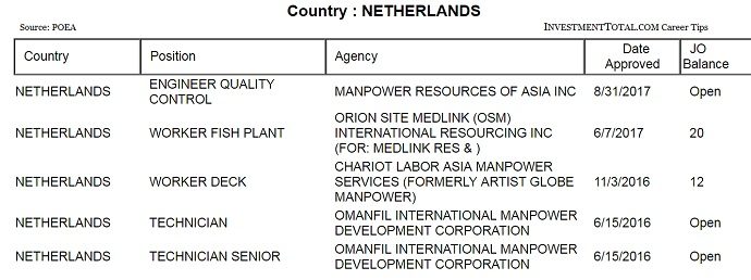 Jobs in Netherlands: Work Abroad Opportunity POEA Approved