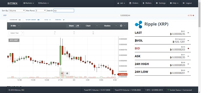 What is the cheapest way to buy ripple on bitstamp 20000 satoshi em bitcoin