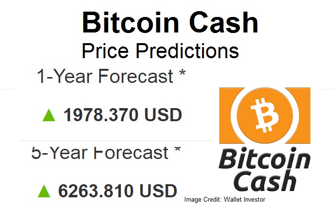 how to buy bitcoin cash price