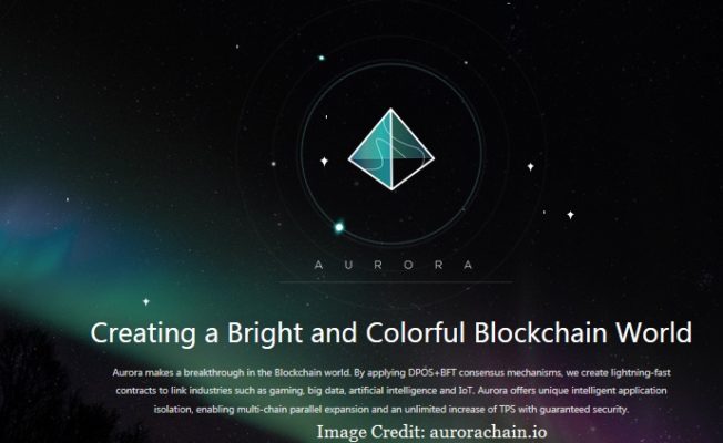 aurora coin crypto currency