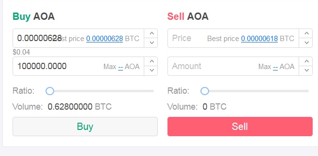 aoa crypto price