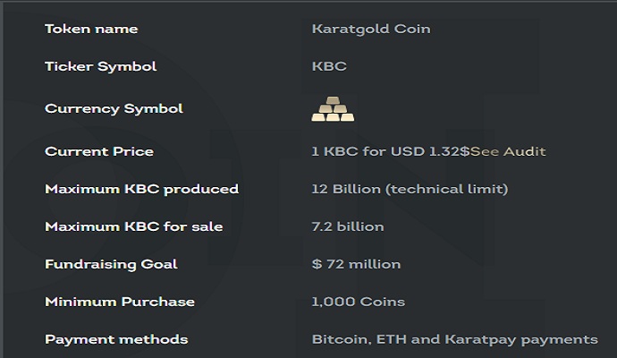 karatgold coin cryptocurrency price