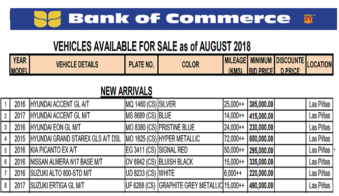 Bank of Commerce Repossessed Cars 2018 (New Arrivals)