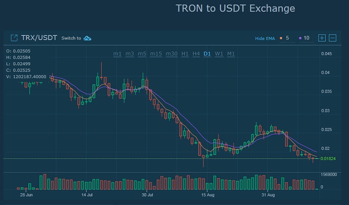 trx trade