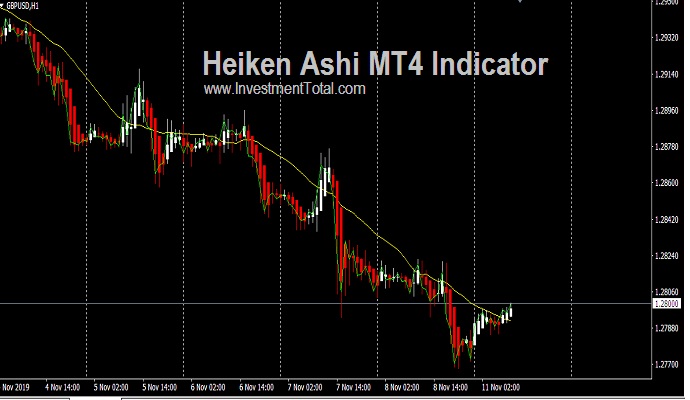 Heiken Ashi MT4 Indicator
