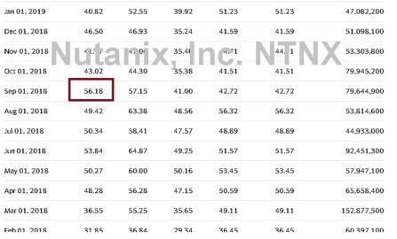 nutanix ntnx nasdaq