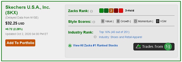 SKX Stock Skechers USA Inc. Stock Price Buy or Hold