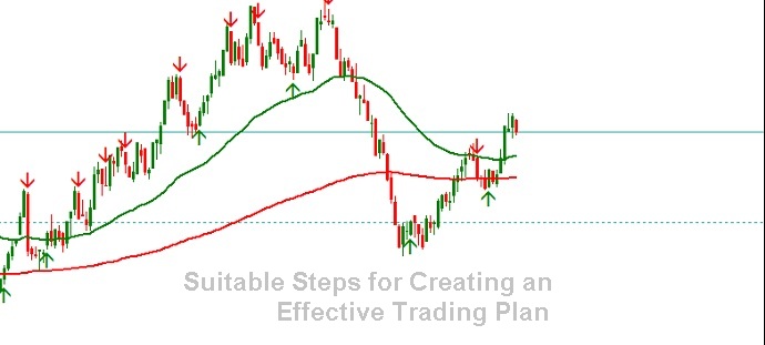 Suitable Steps for Creating an Effective Trading Plan