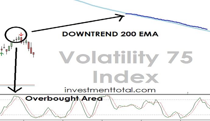 Volatility 75 Index Trading Strategy that Works
