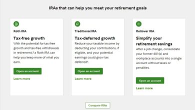 Fidelity Investments Roth IRA