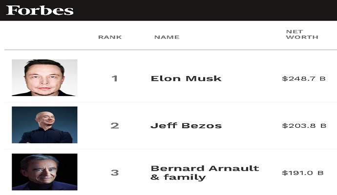 Secrets of the Rich and Successful from Top 5 Worlds Billionaires