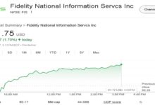 FIS stock