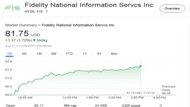 FIS stock