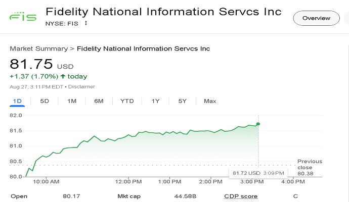 FIS stock