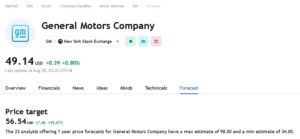 GENERAL MOTORS STOCK