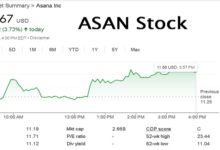 ASAN stock