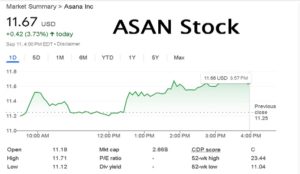 ASAN stock