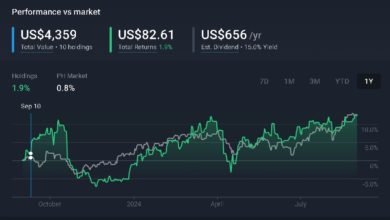 ROI Tracking