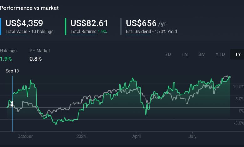 ROI Tracking