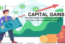 Capital Gains: Definition, Types, Calculation, Minimize Tax