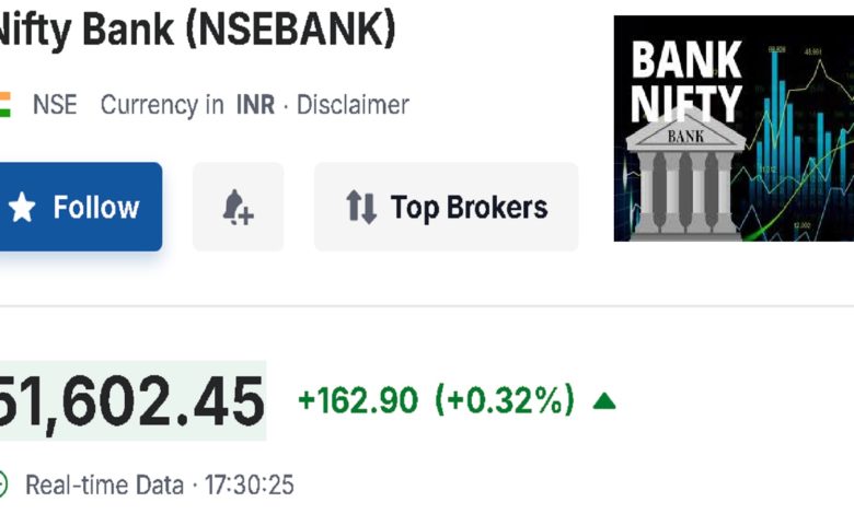 nifty bank index stocks