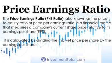 price earnings ratio definition