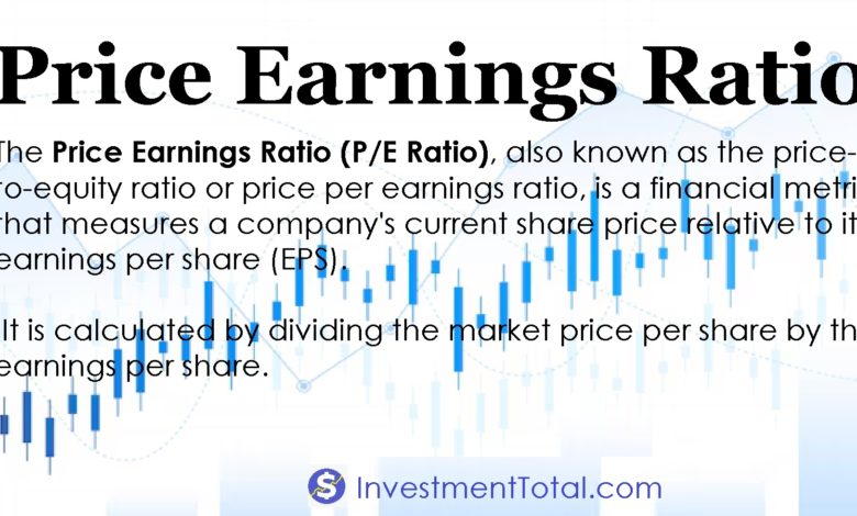 price earnings ratio definition